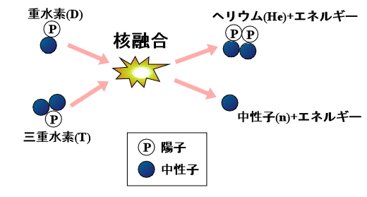 化学式 ヘリウム ヘリウムHe｜取扱い製品一覧｜事業・製品｜大陽日酸株式会社