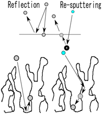 C on nano W