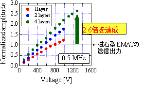 high temp ultrasonic